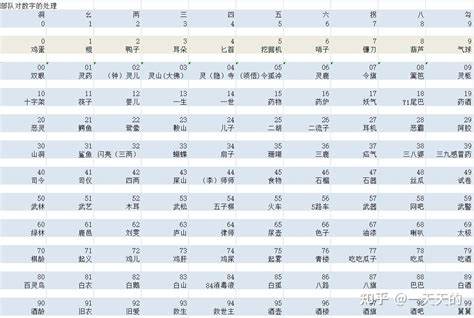 547意思|数字谐音